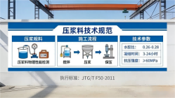 三亚本地工厂讲解：说一遍公路压浆料和铁路压浆料的区别